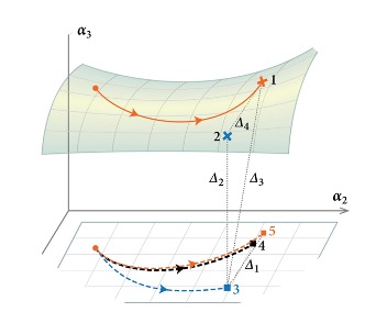 Nonlinear dimensionality reduction then and now: AIMs for dissipative PDEs in the ML era