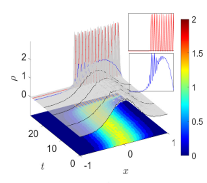 Task-oriented machine learning surrogates for tipping points of agent-based models