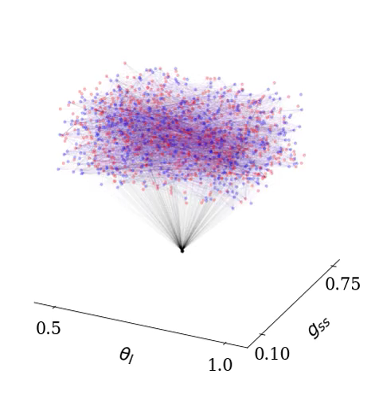 Tipping Points of Evolving Epidemiological Networks: Machine Learning-Assisted, Data-Driven Effective Modeling