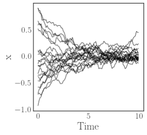 Learning effective stochastic differential equations from microscopic simulations: combining stochastic numerics and deep learning