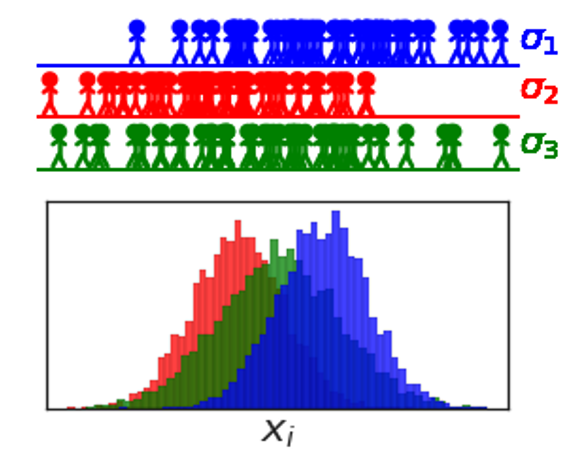 Machine learning for the identification of phase transitions in interacting agent-based systems: A Desai–Zwanzig example
